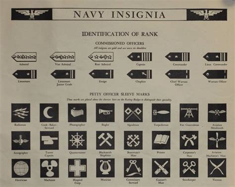 replica ww2 cloth us navy enlisted rating patches|wwii enlisted uniform ratings.